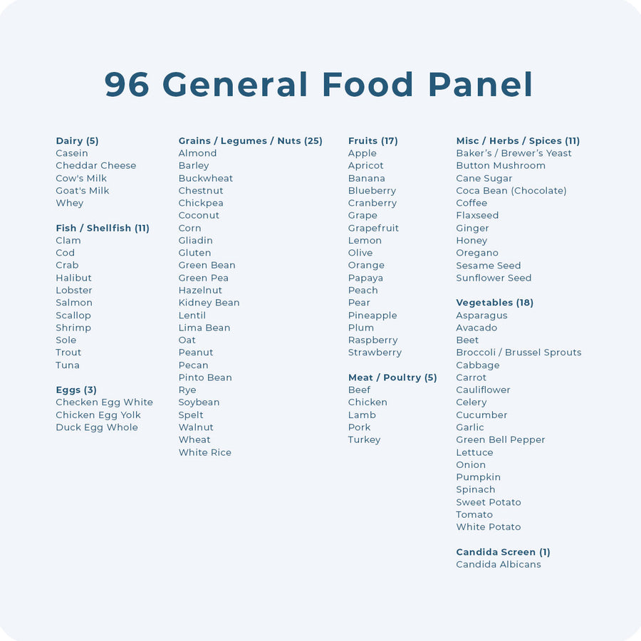 Food Sensitivity Test (96 foods)